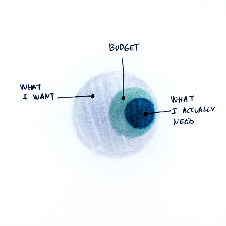 project budget