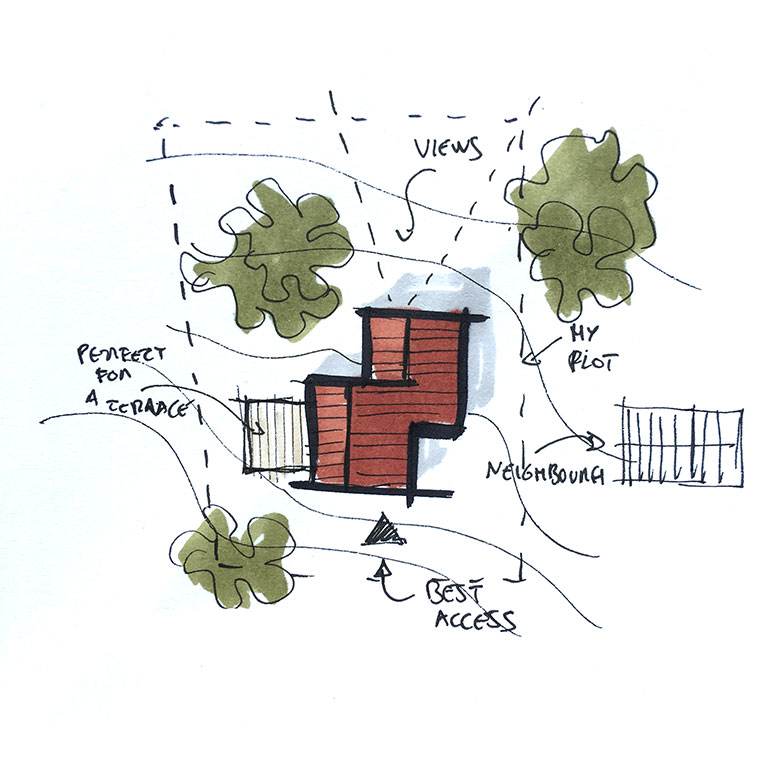 place analysis